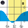 Cape Chunu tide chart for Sunday, August 8, 2021