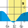 Cape Chunu tide chart for Monday, August 9, 2021