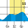 Cape Chunu tide chart for Saturday, September 11, 2021