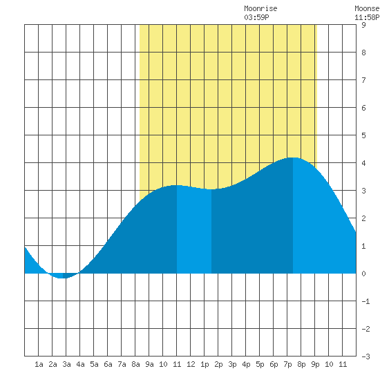 Cape Chunu tide chart for Sunday, September 12, 2021