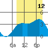 Cape Chunu tide chart for Sunday, September 12, 2021