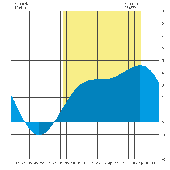 Cape Chunu tide chart for Tuesday, September 14, 2021