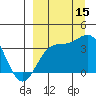 Cape Chunu tide chart for Wednesday, September 15, 2021