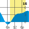 Cape Chunu tide chart for Thursday, September 16, 2021