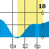Cape Chunu tide chart for Saturday, September 18, 2021