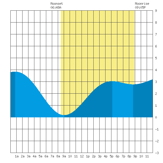 Cape Chunu tide chart for Sunday, September 19, 2021