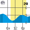 Cape Chunu tide chart for Monday, September 20, 2021