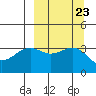 Cape Chunu tide chart for Thursday, September 23, 2021