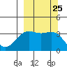 Cape Chunu tide chart for Saturday, September 25, 2021