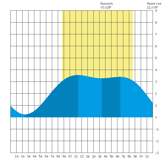 Cape Chunu tide chart for Sunday, September 26, 2021