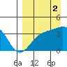 Cape Chunu tide chart for Thursday, September 2, 2021