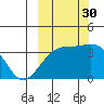 Cape Chunu tide chart for Thursday, September 30, 2021