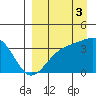 Cape Chunu tide chart for Friday, September 3, 2021