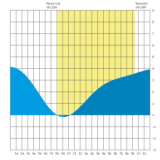 Cape Chunu tide chart for Sunday, September 5, 2021