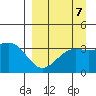 Cape Chunu tide chart for Tuesday, September 7, 2021