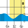 Cape Chunu tide chart for Wednesday, September 8, 2021