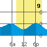 Cape Chunu tide chart for Thursday, September 9, 2021