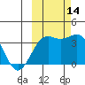 Cape Chunu tide chart for Thursday, October 14, 2021