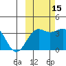 Cape Chunu tide chart for Friday, October 15, 2021