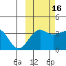 Cape Chunu tide chart for Saturday, October 16, 2021