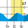 Cape Chunu tide chart for Sunday, October 17, 2021