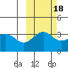Cape Chunu tide chart for Monday, October 18, 2021