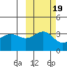 Cape Chunu tide chart for Tuesday, October 19, 2021