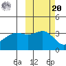Cape Chunu tide chart for Wednesday, October 20, 2021