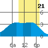 Cape Chunu tide chart for Thursday, October 21, 2021