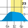 Cape Chunu tide chart for Saturday, October 23, 2021