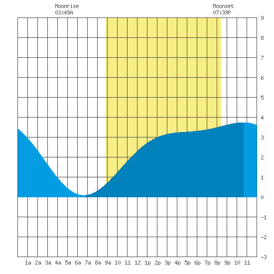 Cape Chunu tide chart for Saturday, October 2, 2021