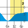 Cape Chunu tide chart for Saturday, October 2, 2021