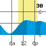 Cape Chunu tide chart for Saturday, October 30, 2021