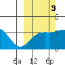 Cape Chunu tide chart for Sunday, October 3, 2021