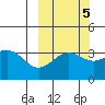 Cape Chunu tide chart for Tuesday, October 5, 2021