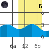 Cape Chunu tide chart for Wednesday, October 6, 2021