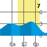 Cape Chunu tide chart for Thursday, October 7, 2021