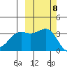 Cape Chunu tide chart for Friday, October 8, 2021