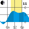 Cape Chunu tide chart for Thursday, November 11, 2021