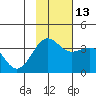 Cape Chunu tide chart for Saturday, November 13, 2021