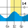 Cape Chunu tide chart for Sunday, November 14, 2021