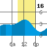 Cape Chunu tide chart for Tuesday, November 16, 2021