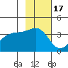Cape Chunu tide chart for Wednesday, November 17, 2021