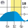Cape Chunu tide chart for Thursday, November 18, 2021