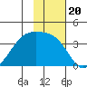 Cape Chunu tide chart for Saturday, November 20, 2021