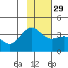 Cape Chunu tide chart for Monday, November 29, 2021