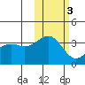 Cape Chunu tide chart for Wednesday, November 3, 2021