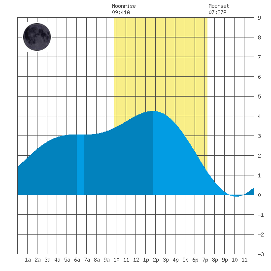 Cape Chunu tide chart for Thursday, November 4, 2021