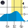 Cape Chunu tide chart for Thursday, November 4, 2021