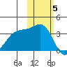 Cape Chunu tide chart for Friday, November 5, 2021